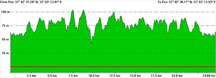 070819TrippInMolndal_profile.jpg ht=262