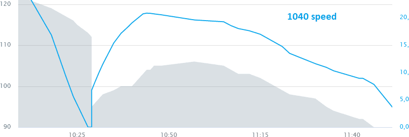 1040_speed.PNG