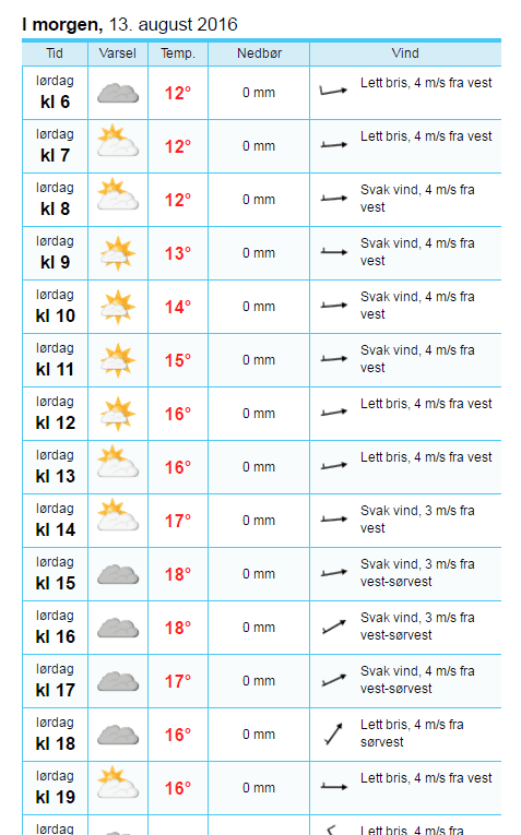 2016-08-13-Evertsberg-prognos-24timmar-innan.png