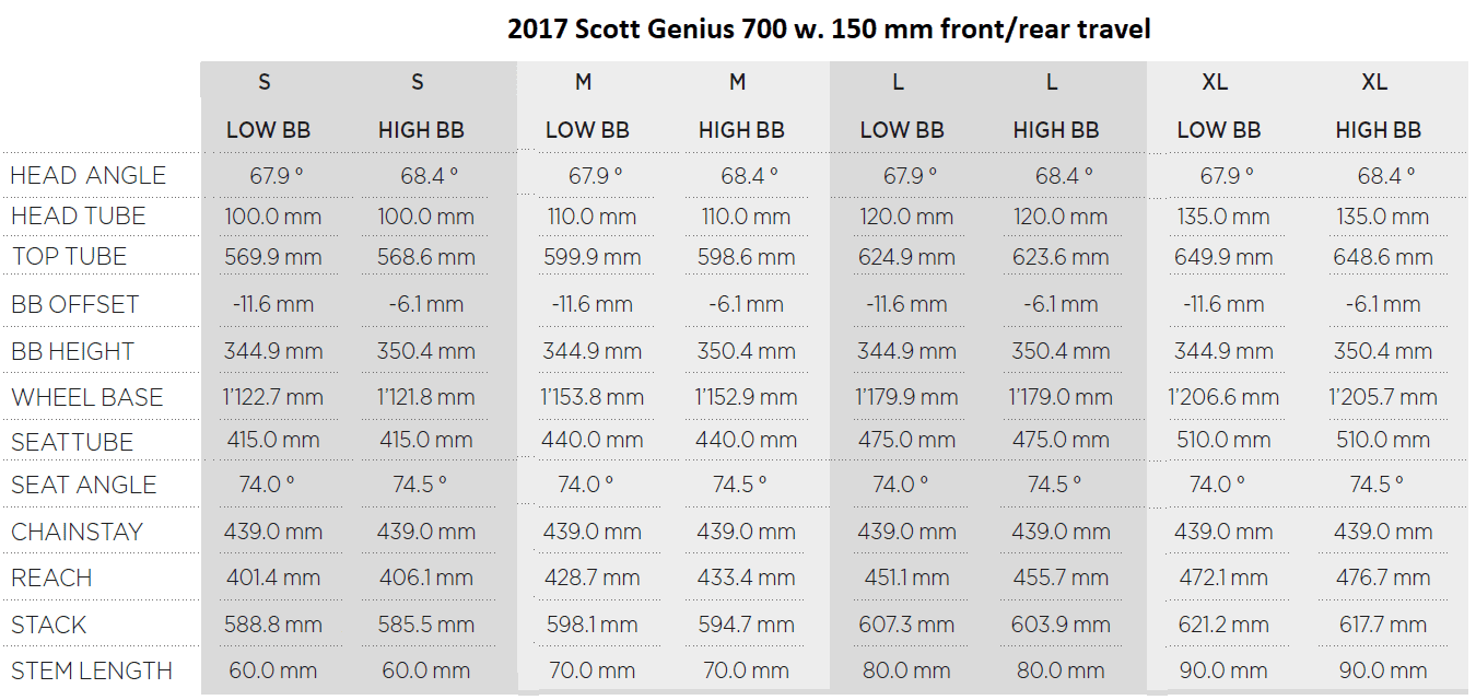 2017Genius700Geo.png