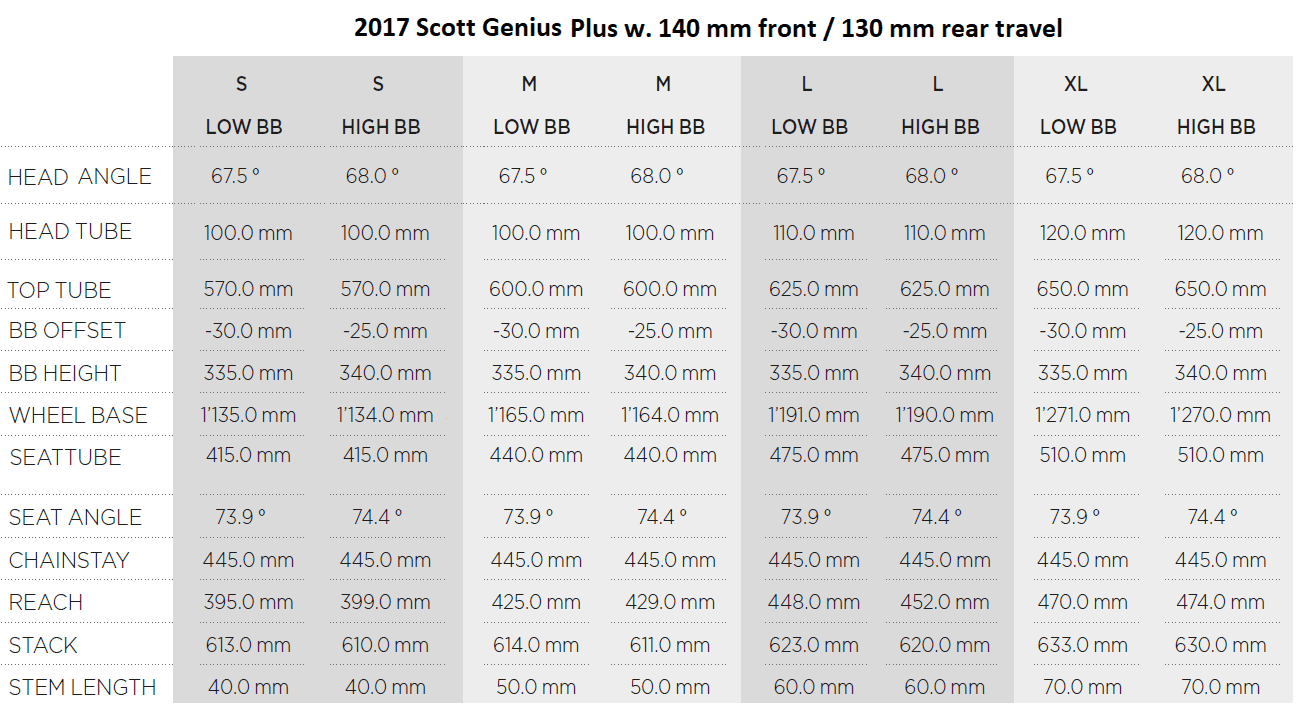 2017Genius700PlusGeo.png