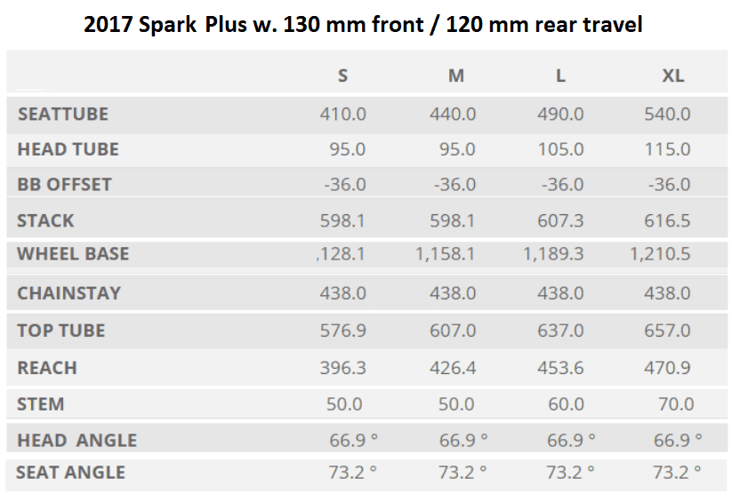 2017_Spark_710_Plus_geo.png