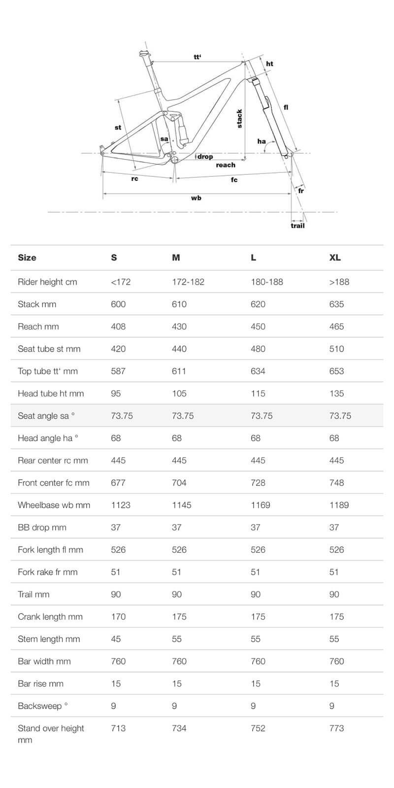 2019-BMC-Speedfox-02-Geometry.jpg