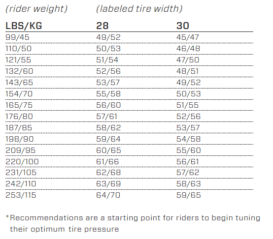 2021-zipp-303-wheels-recommended-tire-pressure.gif