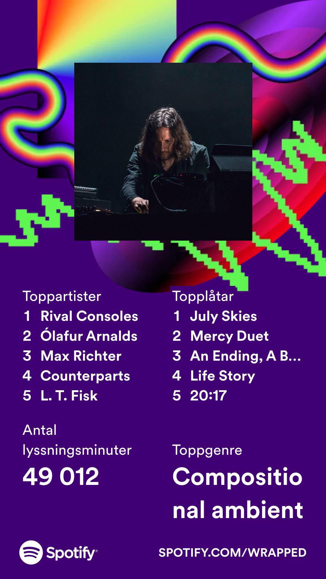 2023wrapped_summary-share.jpeg