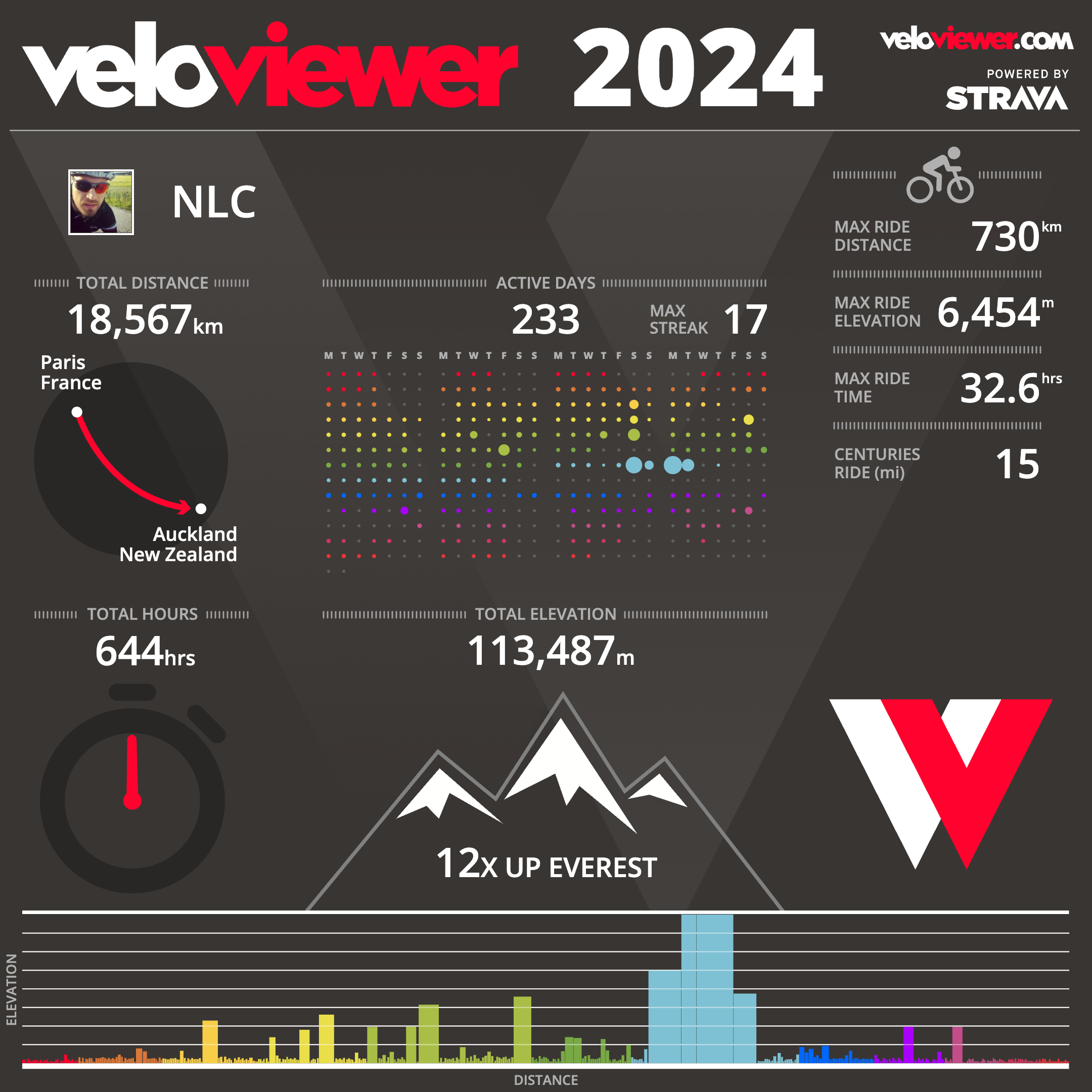 2024_Veloviewer.png