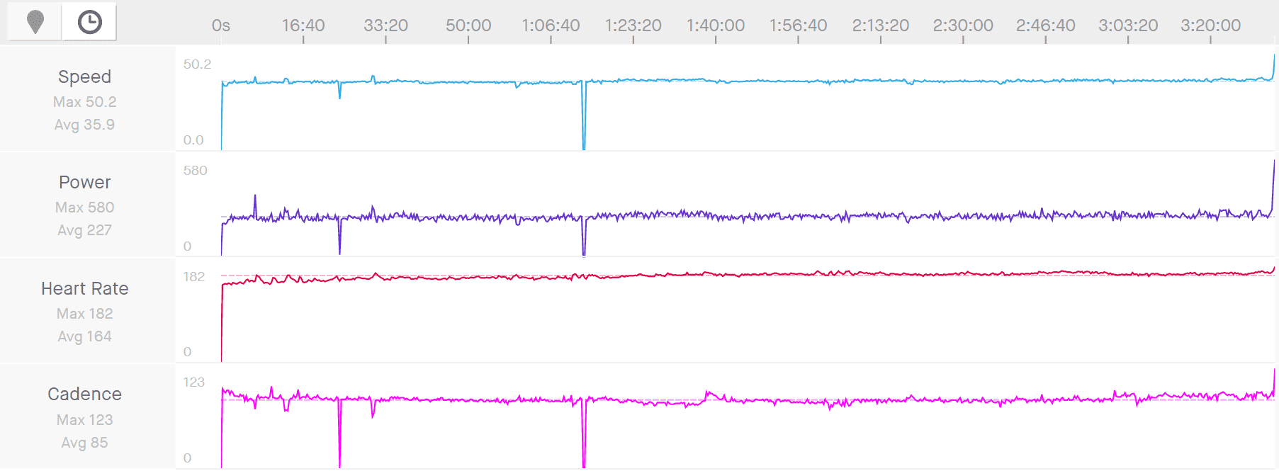227w i 3.33 timmar.png