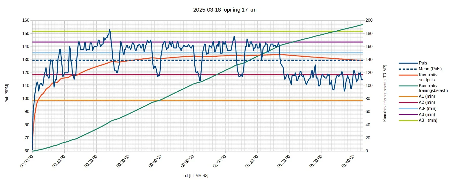 230318 löpn 17k.webp