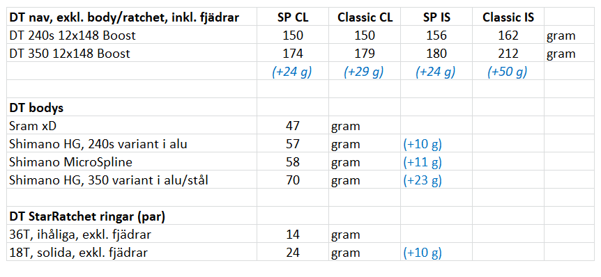 240vs350.png