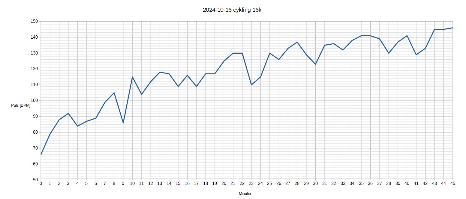 241016 cykling.jpg