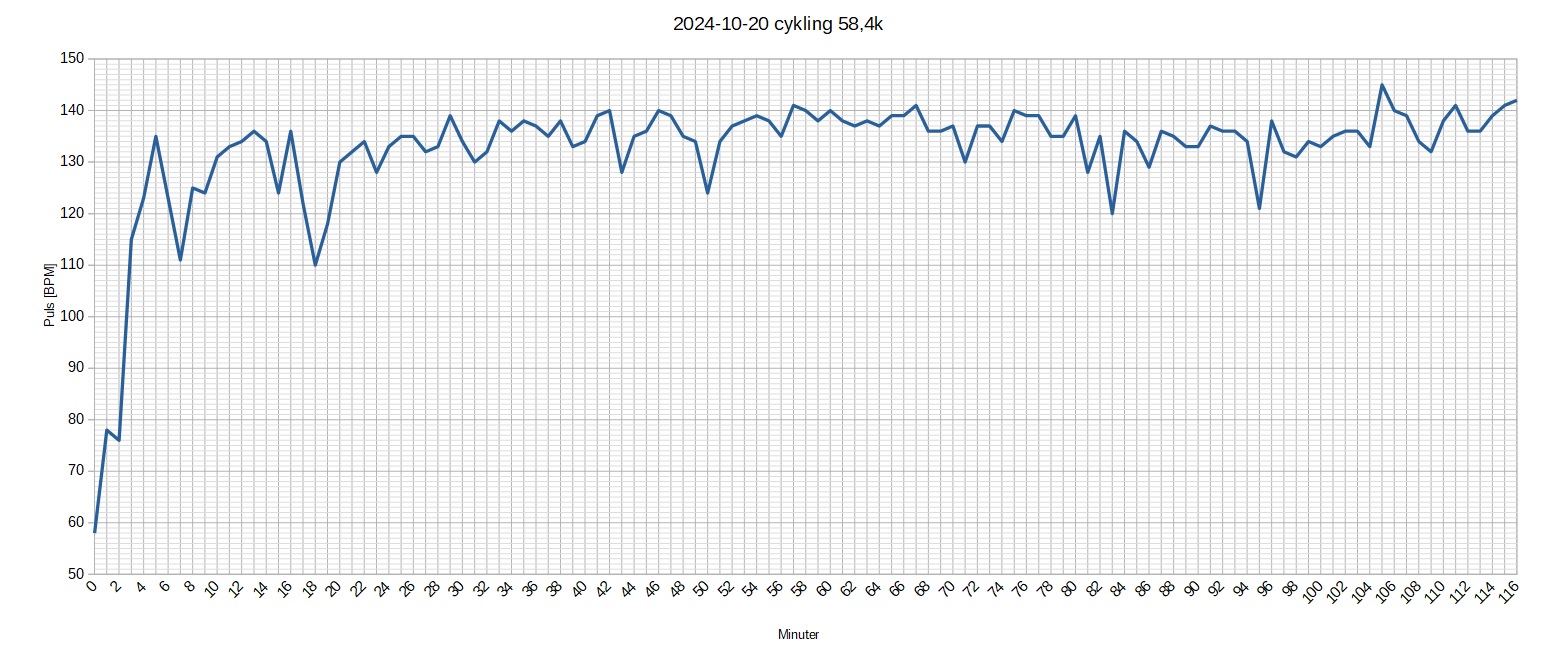 241020 cykling 58k.jpg