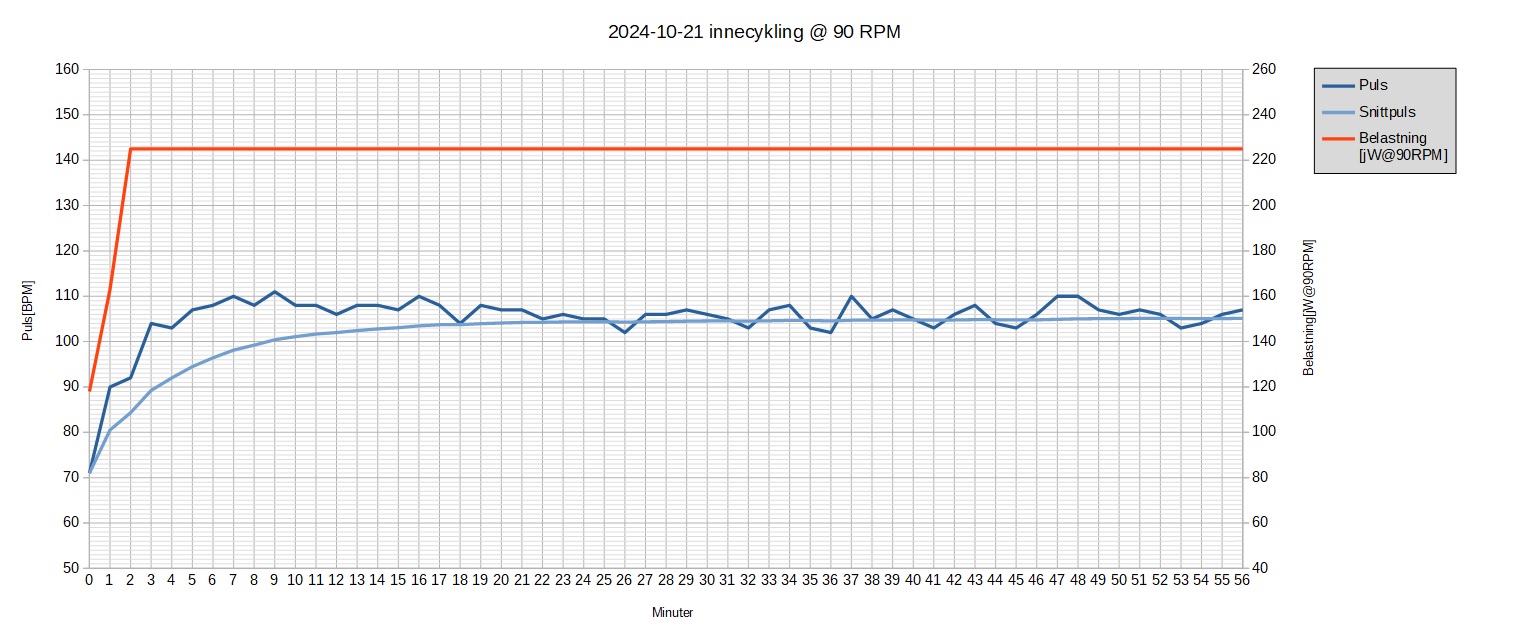 241021 innecykl 56min.jpg