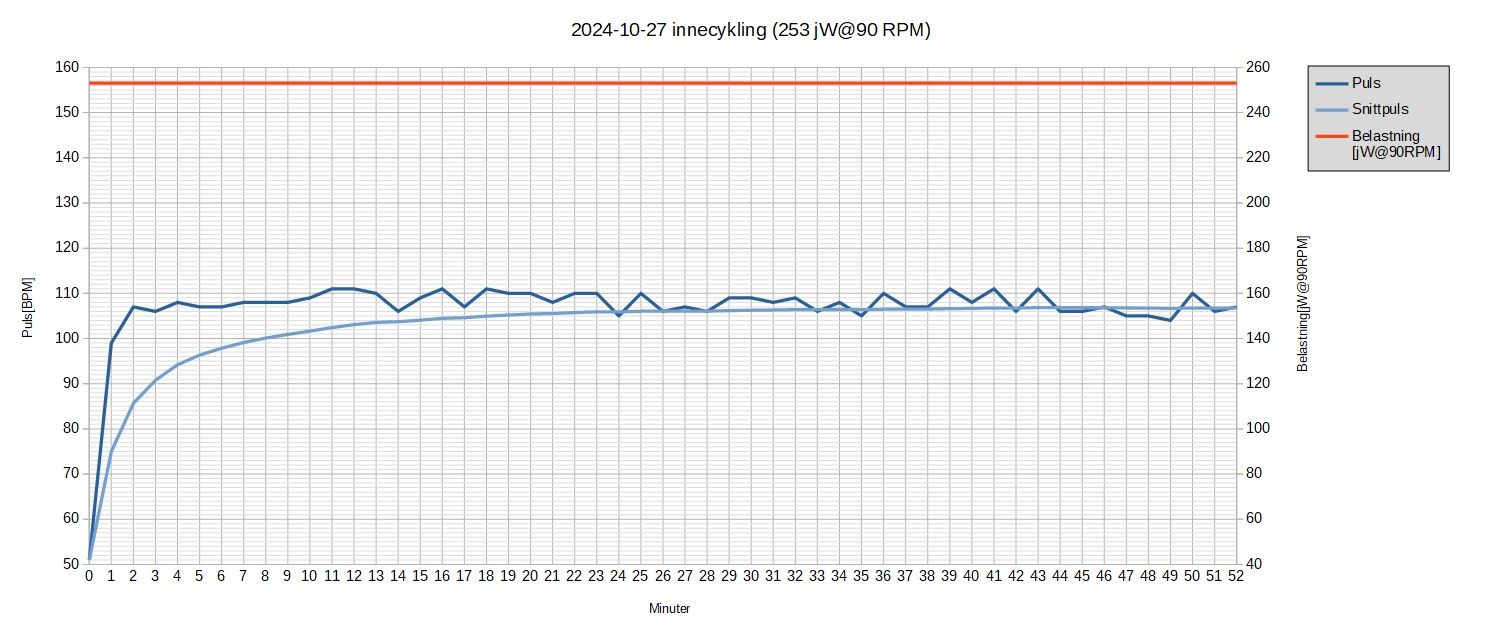 241027 innecykl 52min.jpg