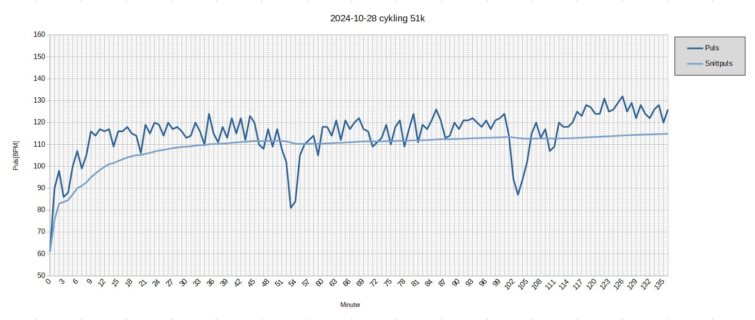 241028 cykl 51k.jpg