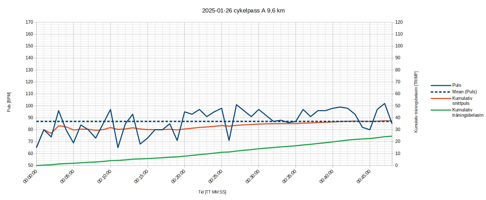 250126 cykelpass A 9_6k.webp
