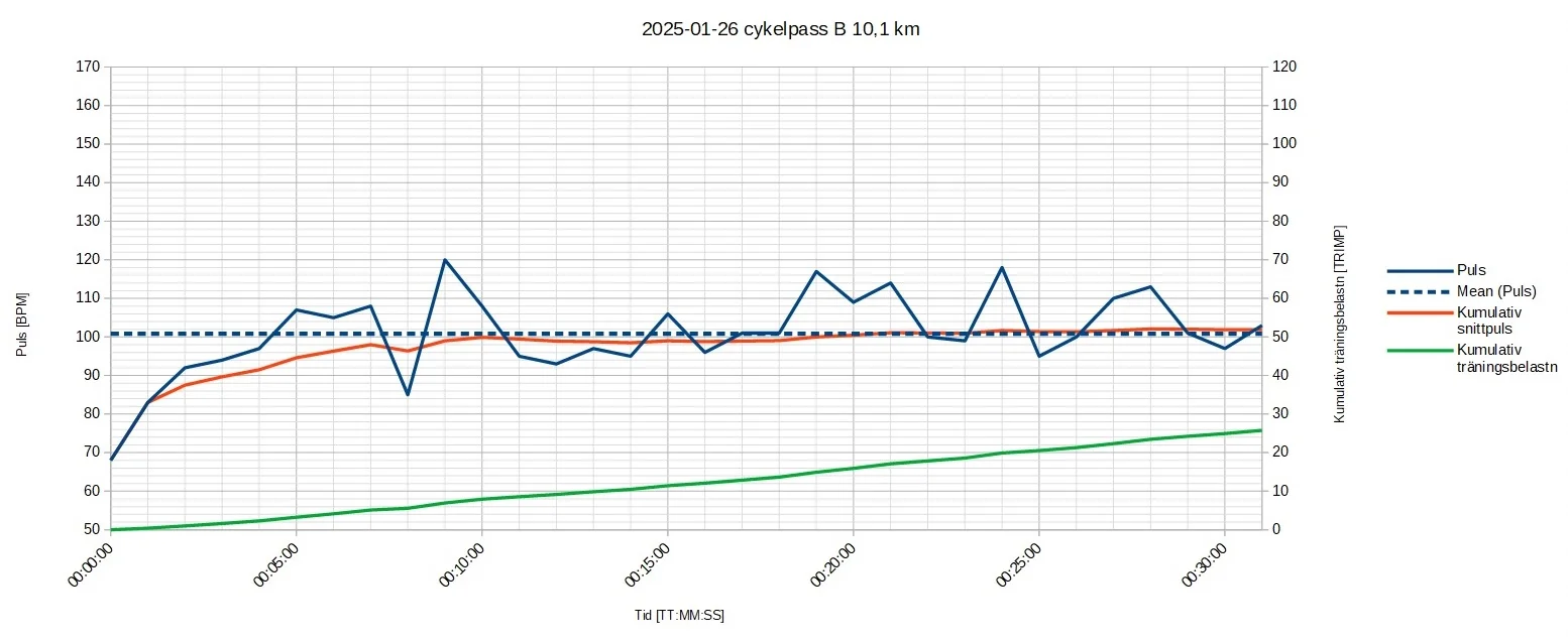 250126 cykelpass B 10_1k.webp