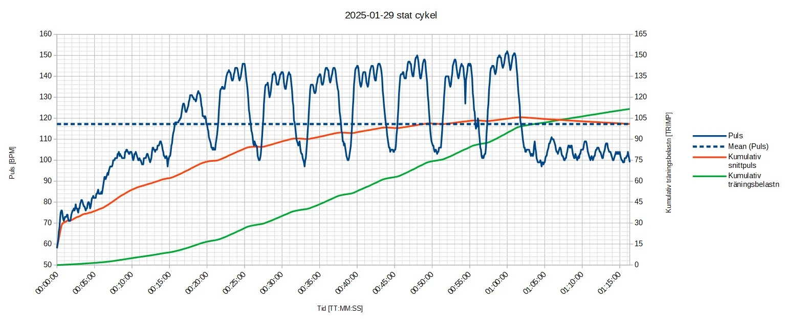 250129 stat cykel.webp