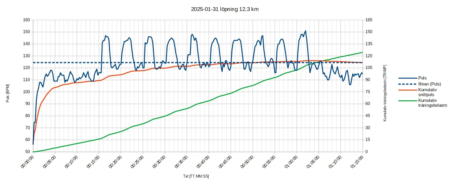 250131 löpn 12_3k.webp