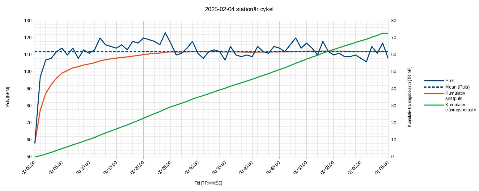 250204 stat cykel.webp