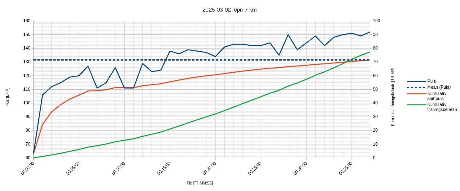 250302 löpn 7k.webp