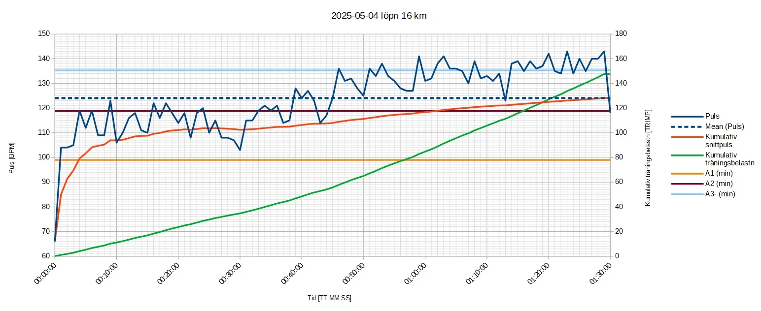 250504 löpn 16k.webp