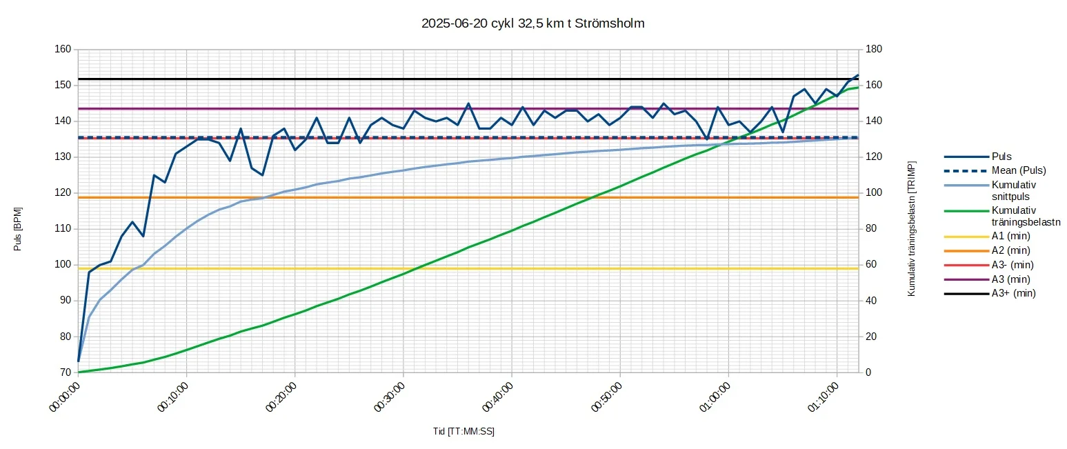 250620 cykl 32_5k t Strömsholm.webp