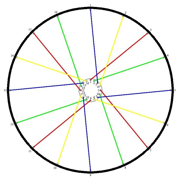 32_spoke_2lead_2trail.jpg ht=725