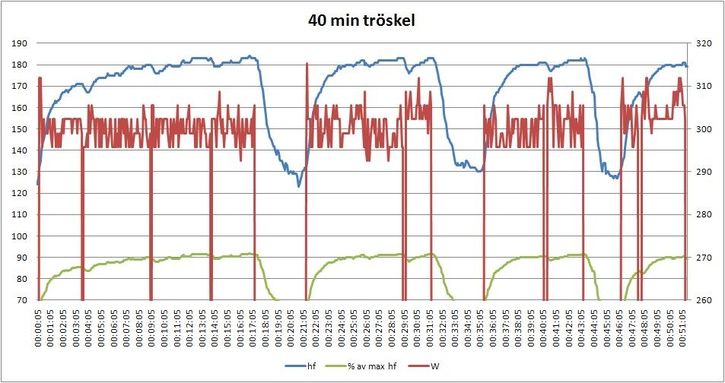 40mintroskel020310.JPG ht=383