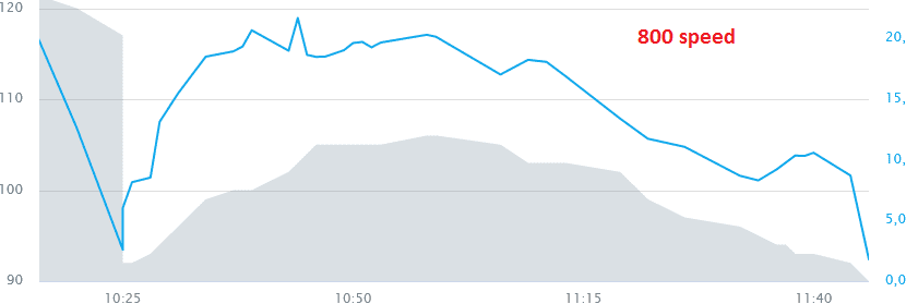 800_speed.PNG