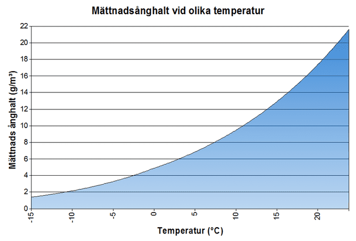 800px-Mttnadsnghalt.png ht=491