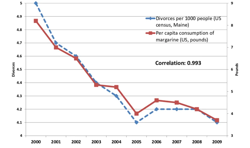 A-famous-spurious-correlationstylervigencom-994727836.webp