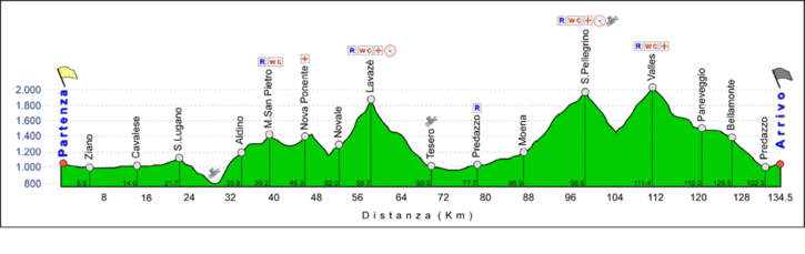 Altimetria_Lungo2007.gif ht=229