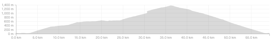 altitude-curve.png