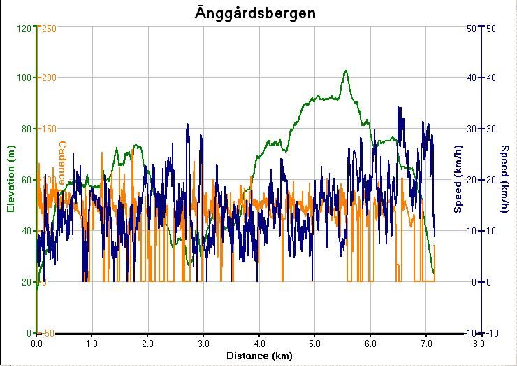 anggardsbergen_rubbet.JPG