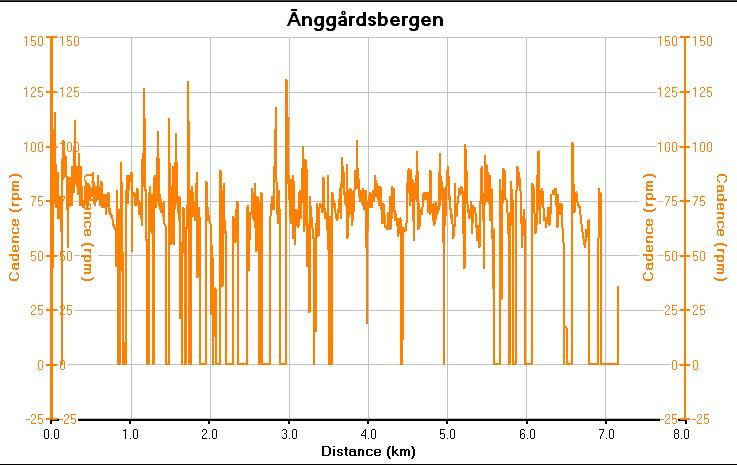 anggårdsbregen_cadence.JPG