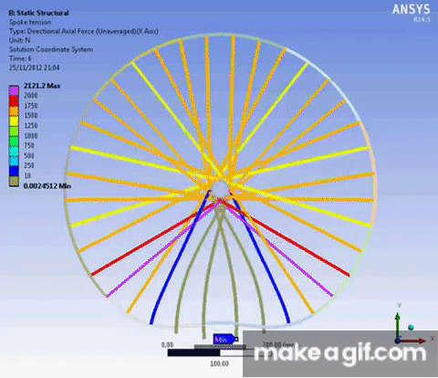 ANSYS_Spoke_tension.gif