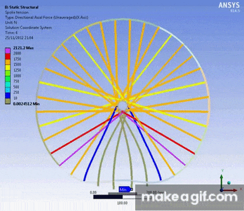 ANSYS_Spoke_tension.gif