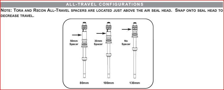 at-spacers.JPG ht=291