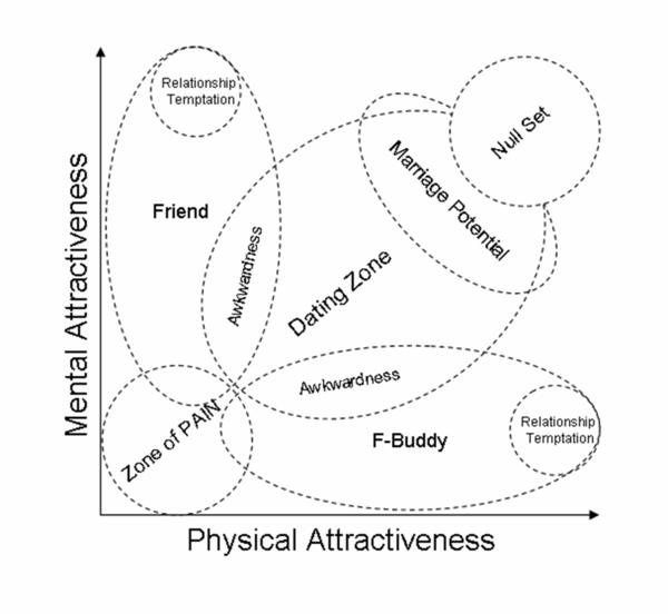 attractivenesscale782459lw0.jpg ht=552