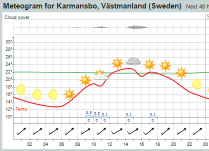 avansert_meteogram.png