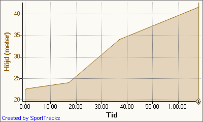 balkongen.png ht=240