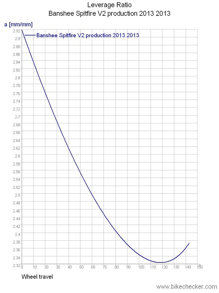 BansheeSpitfireV2production20132013_LevRatio.jpg