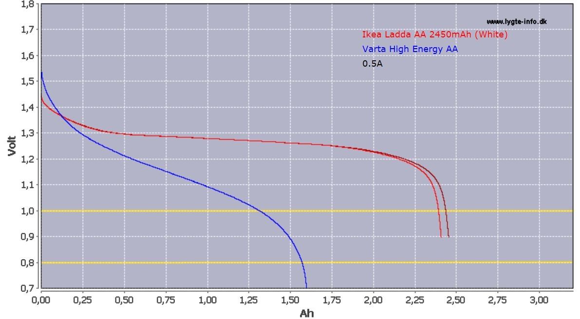 Batterijmf_Ladda_Alkaline.JPG