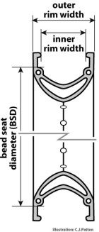 bead-seat-diameter.jpg