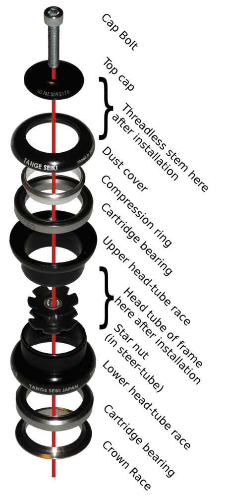 Bicycle_headset_(threadless)_exploded_view-en.png