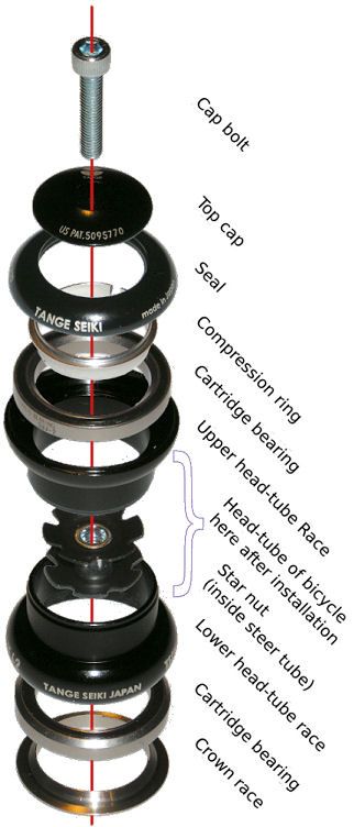 Bicycle_headset_threadless_exploded_view-en1.jpg