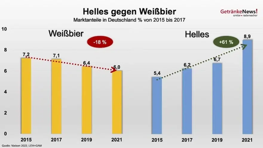 Biermarkt_HellesWeissbier-verschoben.webp