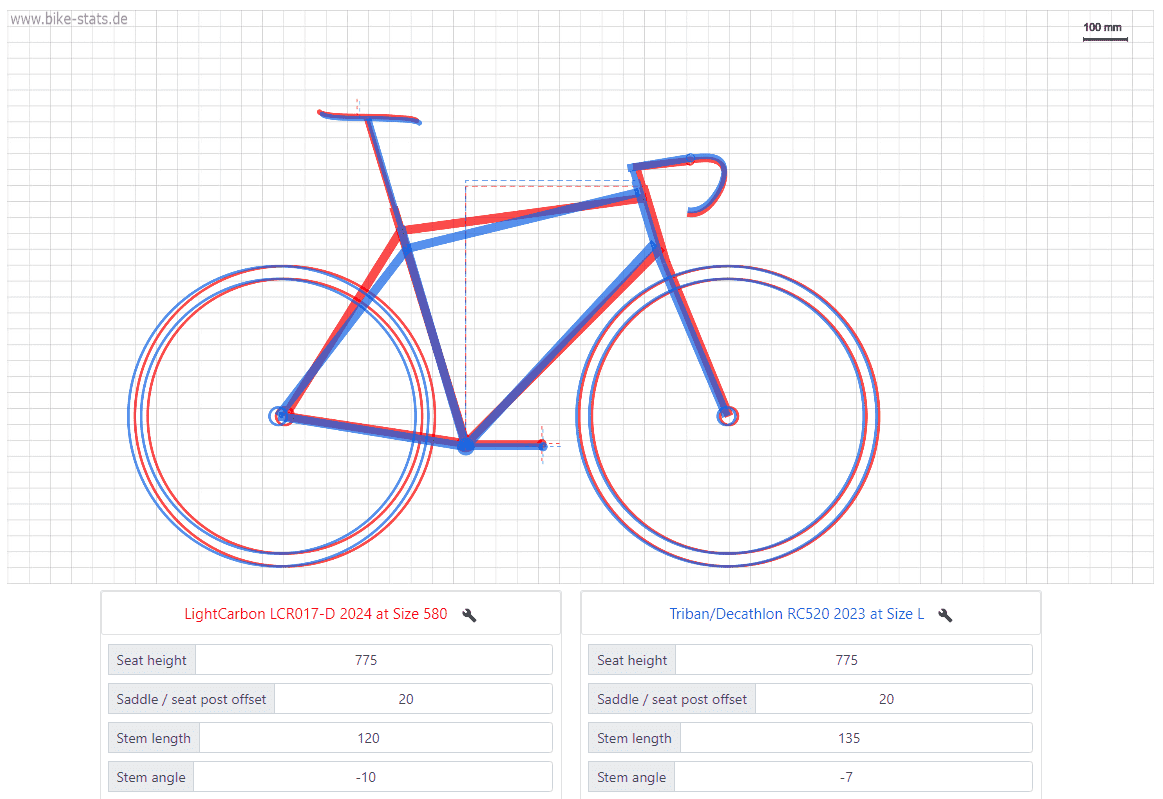 bike-stats.de.png