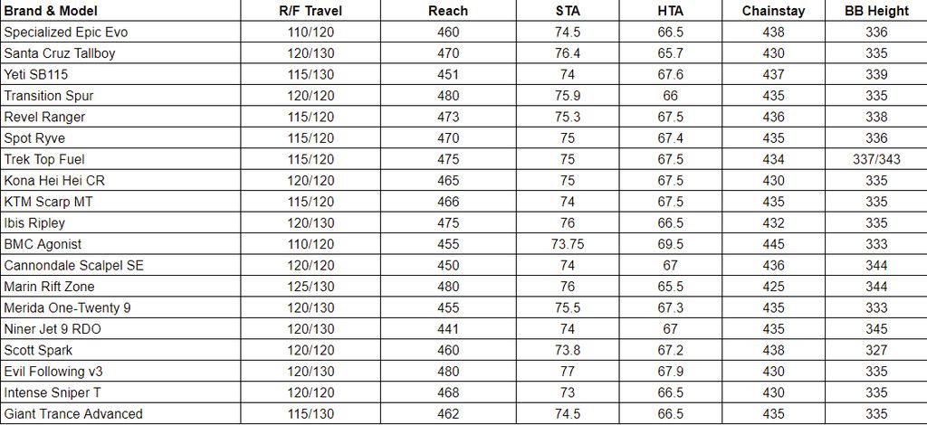 bikecompare3.jpg