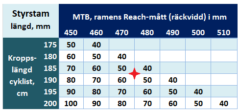 Bikefit_190.png